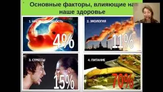 Елена Бахтина ТРАНСФОРМАЦИЯ ТЕЛА