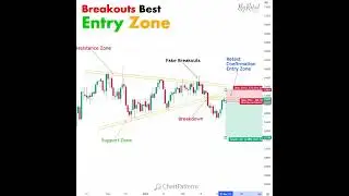 #chartpatterns | Stock #market | Price Action I Forex | Crypto | Technical Analysis