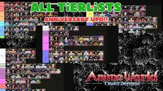 All TierLists of Anniversary Update in Anime World Tower Defense