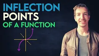 How to Find the Inflection Points of a Function | Calculus