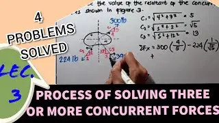 THREE CONCURRENT FORCES EXPLAINED AND SOLVED