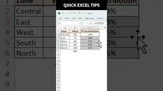 #Shorts | How to Calculate Percentages of Total in Excel | Percentages Calculation in Excel