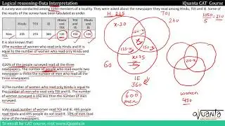 Three Set Venn Diagrams for CAT