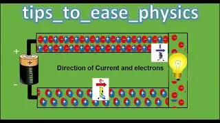 Conventional direction of electric current