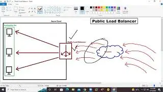 Azure Load Balancer Configuration Step by Step | What is Azure Load Balancer, Part - 2