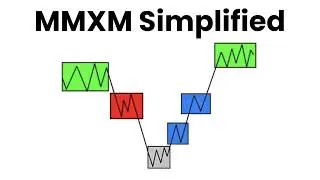 How to trade Market Maker Models (the easy way)