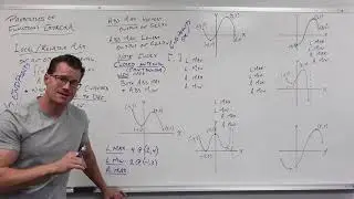 Properties of Functions - Extrema (Precalculus - College Algebra 10)