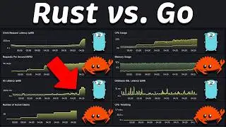 Rust (Actix) vs. Go (Fiber): Performance Benchmark in Kubernetes