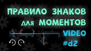 Правило знаков при составлении суммы моментов