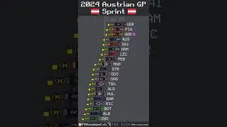 2024 Austrian Grand Prix Sprint Timelapse 