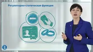 1.6 Функции права.