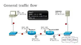 Wireshark Certified Network Analyst – WCNA - learn Wireshark