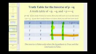 Truth Tables for Conditional Statements