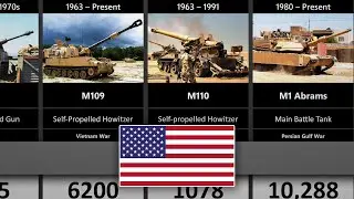 Timeline of U.S. Tanks