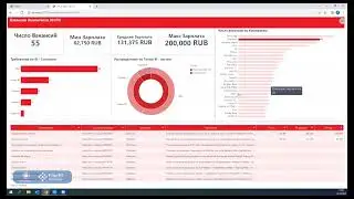 Спринт FineBI. Sharing in Fine BI - как можно делиться дашбордами и датасетами в FineBI.