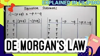 EQUIVALENT STATEMENTS | De Morgan's Law for Statements