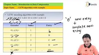 LZ 78 - Introduction to Data Compression - Data Compression and Encryption