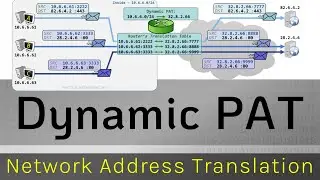 Dynamic PAT - Network Address Translation