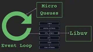 What is the Node Event Loop? #nodejs