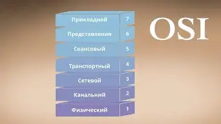 Модель OSI