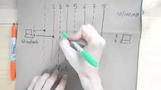 How to Build a Passive Network Tap