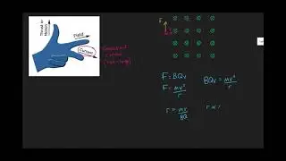 Moving charges in magnetic fields