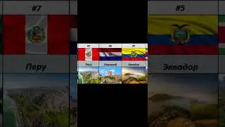 Топ 10 самых безопасных стран Южной Америки