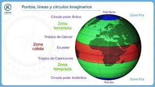 Puntos, líneas y círculos imaginarios