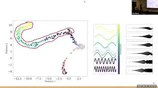 Using Unsupervised Machine Learning to Extract Novel Information from Zwicky Transient Facility...