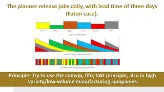 Planning and Control for HVLV 6: CONWIP-FIFO-TAKT