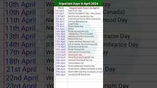 Important Days In April | April 2024 | Utkal Diwas | Health Day | Earth Day 