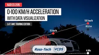 VCDS Accel Data Visualization Audi S5 2015 3.0 V6 Supercharged Acceleration 0-100km/h After Effects