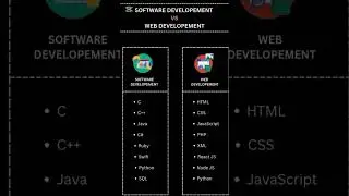 Software development vs Web development  