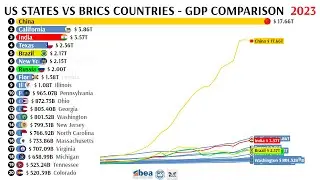 COMPARE GDP US STATES VS BRICS  COUNTRIES (1998 - 2023)