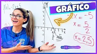 RESUMÃO - GRÁFICO DE UMA FUNÇÃO DO PRIMEIRO 1º GRAU