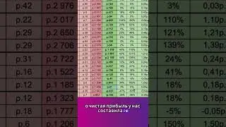 Ниша Вайлдберриз в которую точно не нужно заходить!