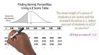 Finding Normal Percentiles Using a Z Score Table