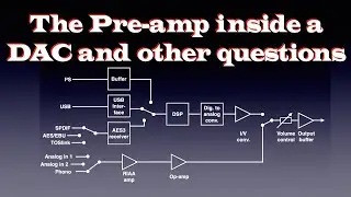 The pre-amp inside a DAC and other questions