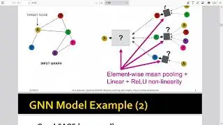 Bài 6.0 How expressive are GNNs, Cách thức GNN phân biệt các cấu trúc đồ thi, CS224W, Stanford