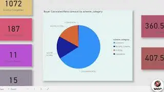 WeP DMS Reports & Custom Dashboard: Showcased