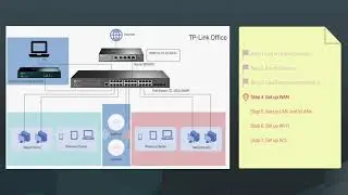 How to Set Up the Whole Network of Gateway Switches and EAPs Using Omada SDN Controller TP-Link