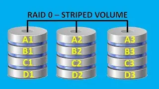 Create a Striped Volume (RAID 0) With Multiple Disks in Windows