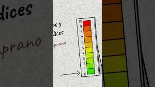 LA CLAVE PARA MEJORAR TU AUTOCONFIANZA