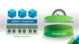 Whats VMware Virtual SAN