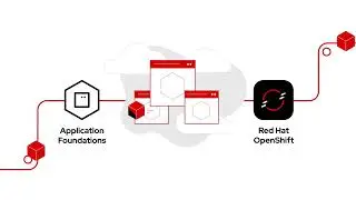 Red Hat Application Foundations Demo