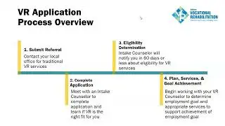 Vocational Rehabilitation Webinar