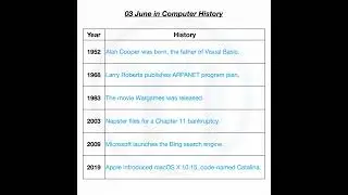 03 June in Computer History.