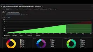 Azure Cost Management