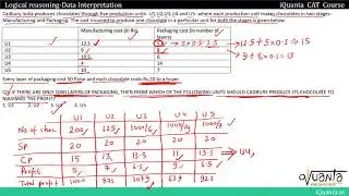 LRDI for CAT - Ratios and Percentages