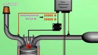 Принцип работы системы зажигания 2